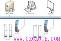 LocateWare ™ BLE/RFID的定位及跟踪软件