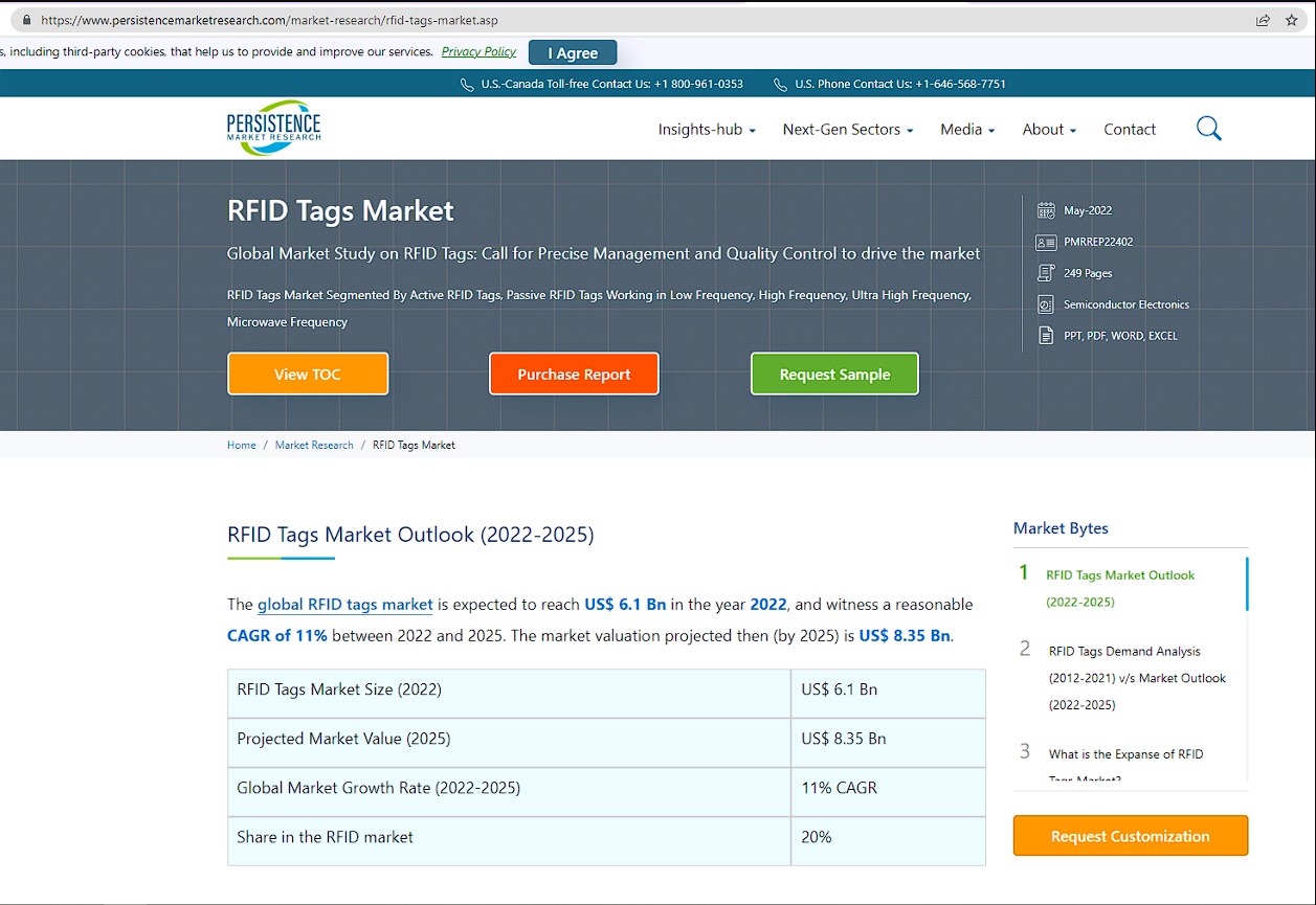 2022 年，全球 RFID 标签市场规模预计将达到 61 亿美元，2022 年至 2025 年复合年增长率将达到 11% 。届时 (到 2025 年) 的市值预计为 83.5 亿美元